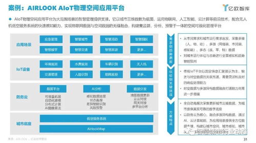 智慧城市中AIoT的應(yīng)用研究 四類(lèi)關(guān)鍵場(chǎng)景與核心服務(wù)商推薦