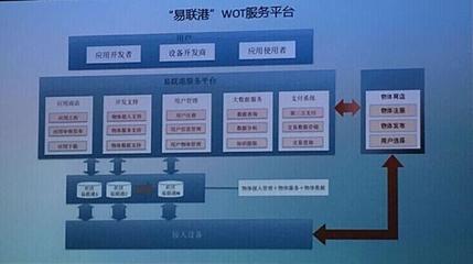 0元購(gòu)房？！物聯(lián)網(wǎng)如何重構(gòu)房地產(chǎn)商業(yè)模式