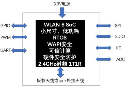 WAPI產(chǎn)業(yè)聯(lián)盟發(fā)布首套全國(guó)產(chǎn)WAPI MCU物聯(lián)網(wǎng)終端模組，深化人工智能基礎(chǔ)軟件開(kāi)發(fā)生態(tài)