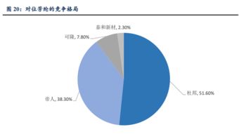 5G物聯(lián)網(wǎng)時代，這些公司有望乘風破浪 人工智能基礎軟件開發(fā)的投資機遇