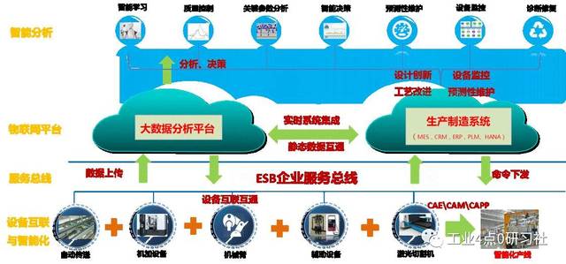 18號(hào)智能工廠 數(shù)據(jù)驅(qū)動(dòng)的智能制造與人工智能基礎(chǔ)軟件開發(fā)