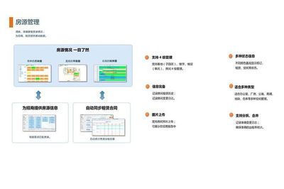 淺析園區(qū)企業(yè)信息化如何快速展開與園區(qū)管理服務(wù)的協(xié)同路徑