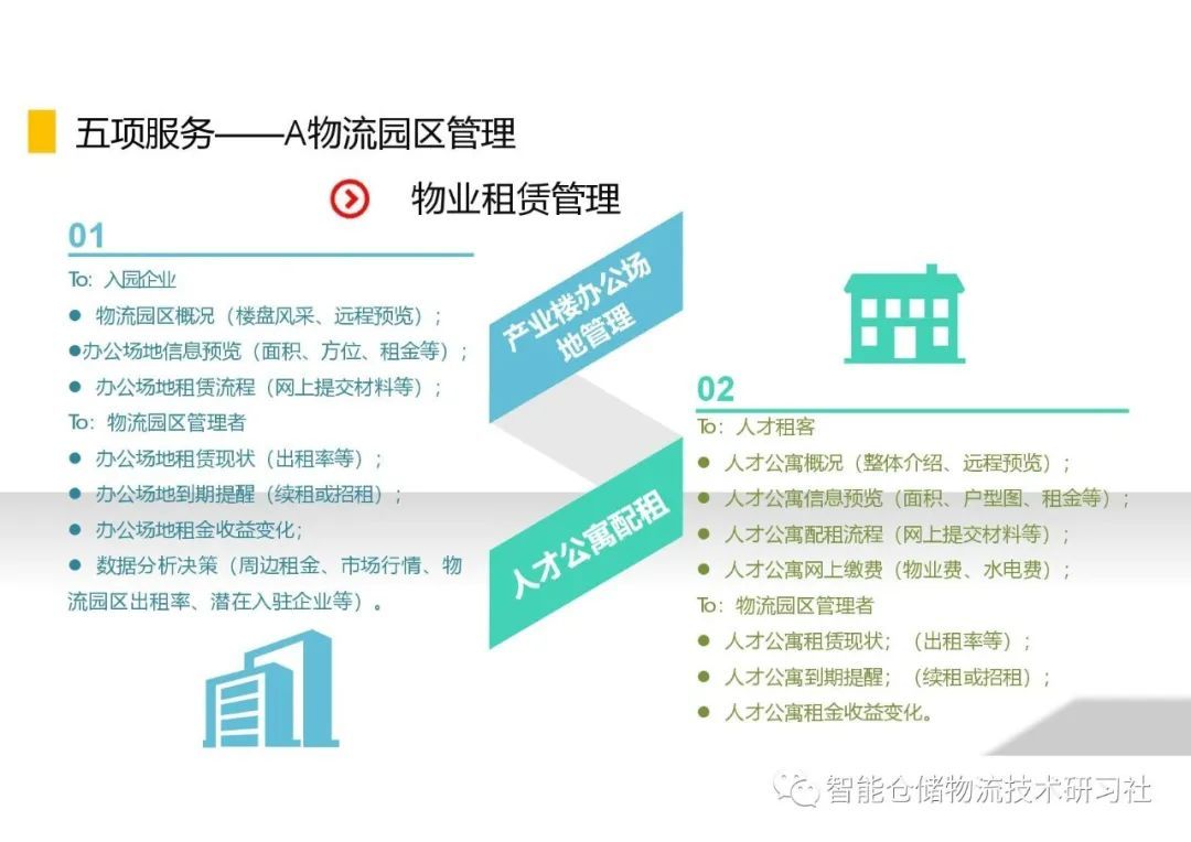 智慧物流園區(qū)建設(shè)方案 園區(qū)管理服務(wù)的創(chuàng)新與實(shí)踐