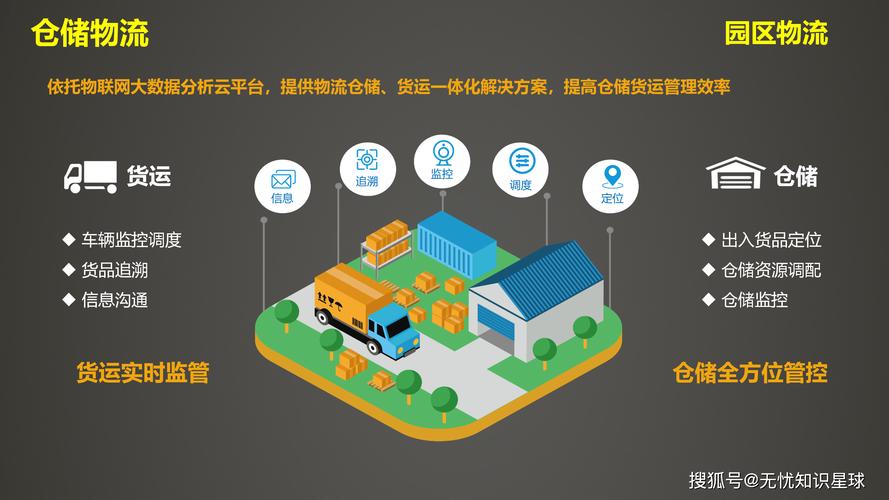 全方位提升園區(qū)的管理效能和服務(wù)水平,實(shí)現(xiàn)園區(qū)的可持續(xù)發(fā)展