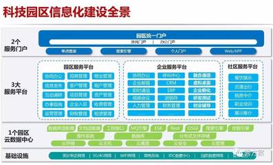 科技類智慧園區(qū)整體設(shè)計(jì)方案 賦能園區(qū)管理服務(wù)新生態(tài)